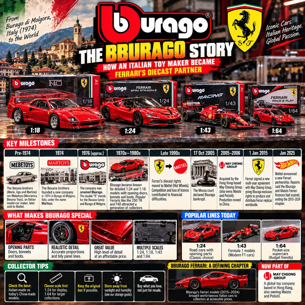 The Bburago Story: How an Italian Toy Maker Became Ferrari's Diecast Partner