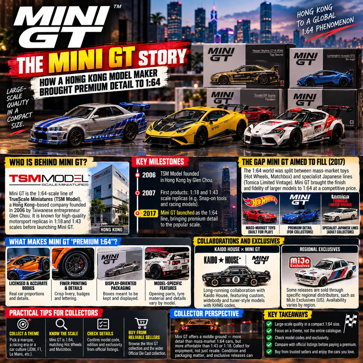 The Mini GT Story: How a Hong Kong Model Maker Brought Premium Detail to 1:64
