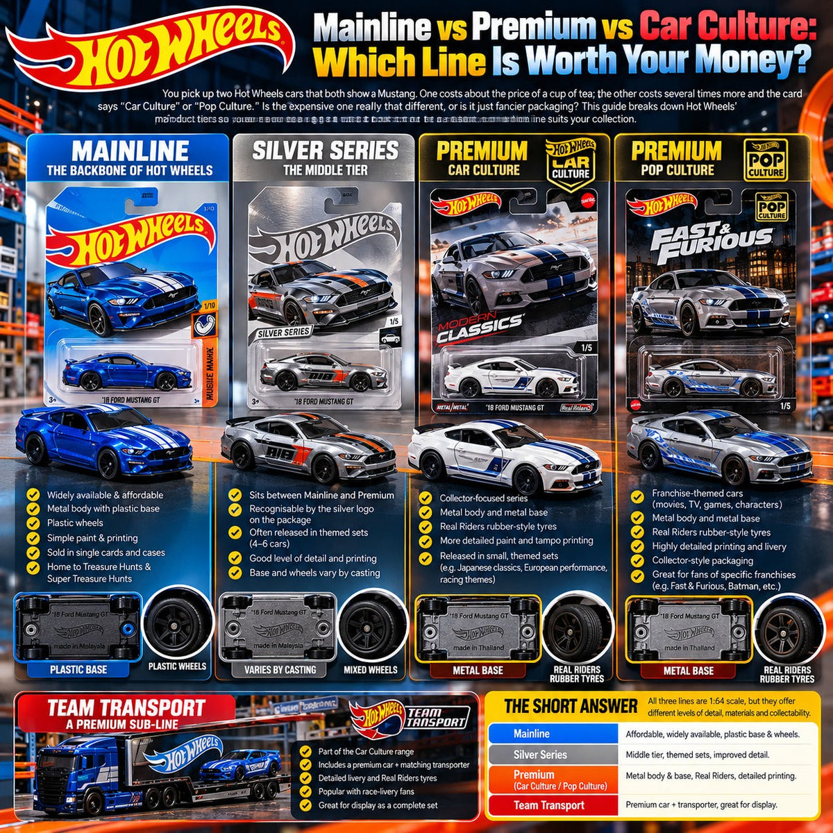 Hot Wheels Mainline vs Premium vs Car Culture: Which Line Is Worth Your Money?