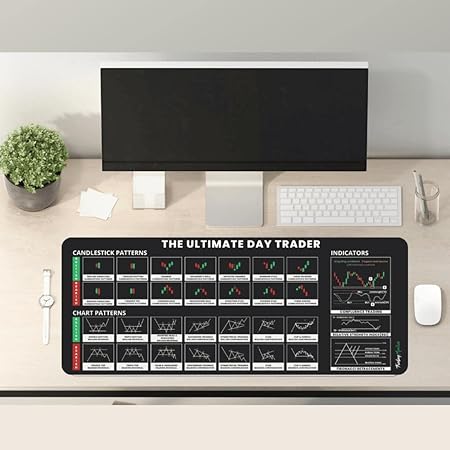 Stock Market Chart Patterns Desk Mat, Large Keyboard; Mouse Pad